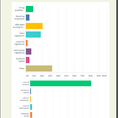 Image: Grover Beach increases focus on business retention and recovery