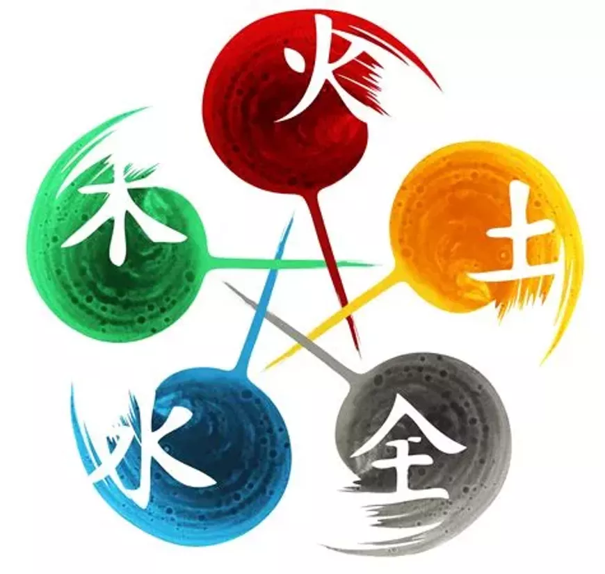 Five Elements of Chinese Medicine