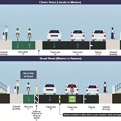 Image: SLO wins $1.7 million grant for Anholm neighborhood bikeway