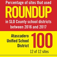 SLO County schools rethink pest mitigation amid ongoing Roundup controversy