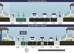GOING GREEN SLO city is gearing up to start construction on its controversial Anholm bikeway (rendered) early next year. - FILE IMAGE COURTESY OF THE CITY OF SLO