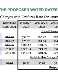 SPIKED RATES A chart shows the recently proposed water rate increases coming to Nipomo CSD customers.